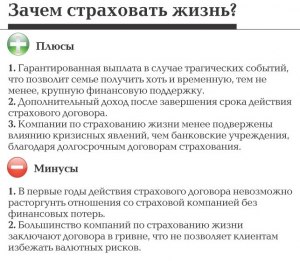 Нужно ли человеку страхование? В чем минусы и плюсы страхования?