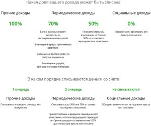 Имеют ли приставы право снять деньги с брокерского счета?