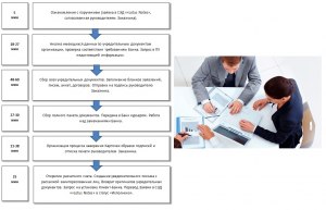 Как регистрировать интернет магазин: на физическое лицо или на юридическое?