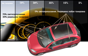 Есть ли исключения из правил тонировки автомобилей в России?