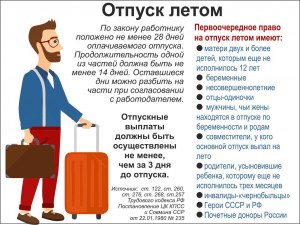 Как должна оплачиваться по закону работа за коллегу, который в отпуске?