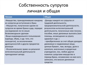 Существует ли список вещей, которые могут быть разделены при разводе?