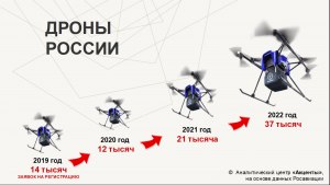 Правда что дроны в РФ вне закона? Почему?
