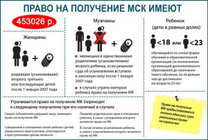 Отберет ли государство материнский капитал, если ребенок умер?