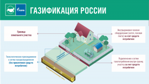 Что означает термин "догазификация"?