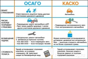 В какой московской страховой компании лучше всего застраховать (см)?