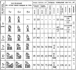 Какая комфортная норма жилой площади должна быть для женщин в тюрьме?
