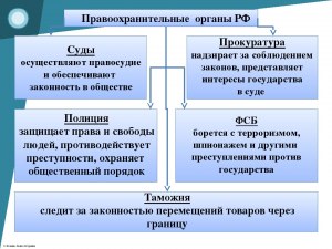 Какой закон РФ может защитить мусульман от правоохранительных органов?