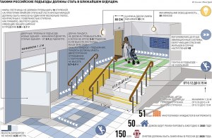 Вправе ли жильцы дома на собрании требовать убрать пандус для инвалида?