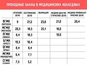 Есть ли сейчас ограничение по возрасту для поступления на бюджет?