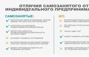 Можно ли быть одновременно ИП при УСН и самозанятым?