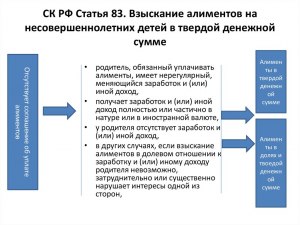 Что значит фиксированная сумма алиментов?