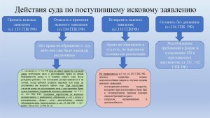 Что такое досудебная проверка? В чём её суть и зачем нужна?