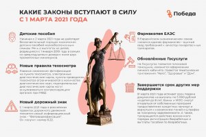 Какие Российские законы вступили в силу с 1 мая 2021 года?