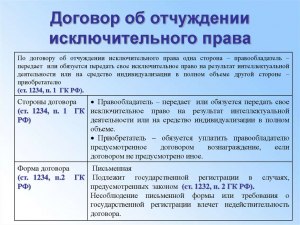 Правомерен ли договор с отчуждением прав своего интеллектуального труда?