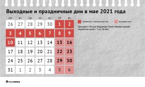 Являются ли даты с 1 по 10 мая выходными днями в России?