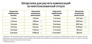 Могу ли я рассчитывать на возможность отлучаться домой с работы (см)?