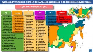 Какие числа присвоены субъектам Российской Федерации?