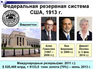 Федеральная резервная система это частный Банк США?