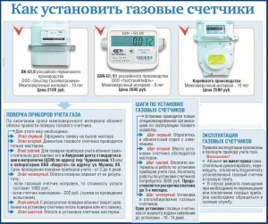 Зачем забрали газовый счётчик после проверки?