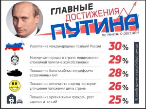Что хорошего сделал для народа В.В. Путин?