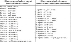 Можно ли и как получить пенсию раньше указанного по графику дня на почте?