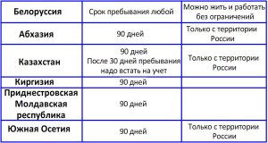 Куда можно выехать из России без загранпаспорта?