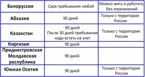 Куда можно выехать из России без загранпаспорта?