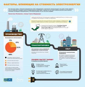 По законам РФ и др. стран, можно ли продавать электроэнергию государству?