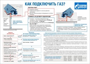 Куда обращаться, чтоб отказаться от газовой плиты в газифицированном доме?