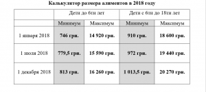 Какой размер алиментов после 18 лет в Украине?