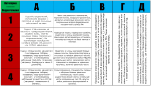 Что именно относится к призывным действиям в военкомате?