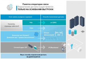 Насколько конституционно требование Роскомнадзора к операторам связи?