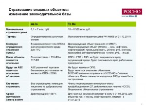 Страховать ли ОПО? Как?