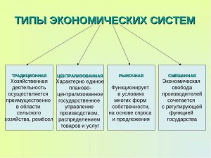 Как юридически произошла смена типа экономической системы в России?