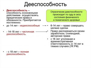 Должен ли человек доказывать свою дееспособность?