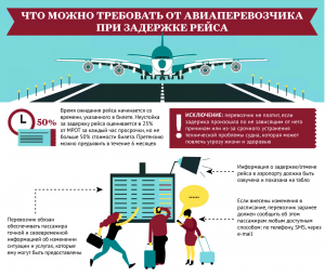 Вправе ли компания перевозчик менять условия полета пассажира или нет?