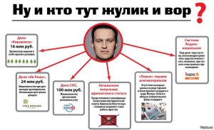Навального зовут вором, а что он украл?