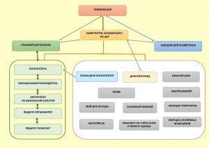 Относится ли должность завхоза к администрации школы (внутри)?