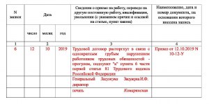 Знакомую девушку уволили по статье за прогул. Что ей делать, как ей жить?