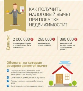 Является ли покупка квартиры расходами при ее продаже?