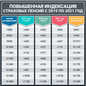 Сколько в году можно работать,чтобы оставаться "неработающим пенсионером"?