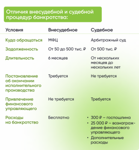 Примут ли закон о всеобщем банкротстве до 3 млн.?