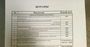 Как добиться справедливости, организация перекладывает штрафы на рабочих?