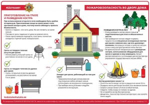 Какие правила разведения костров на даче?