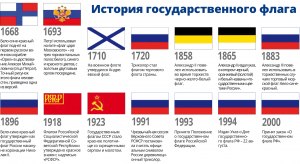 Кто имеет право использовать в своих логотипах изображение флага России?