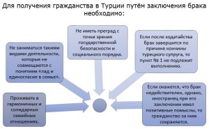 Как переехать жить в Турцию? Какие документы нужны?