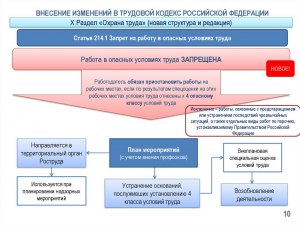 Какие произошли изменения в законодательстве по удалённой работе?