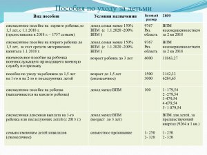 Какие пособия положены на ребёнка от 1, 5 до 3 лет?