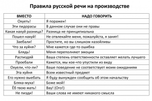 В каком городе, согласно закону, запрещено материться на французском языке?